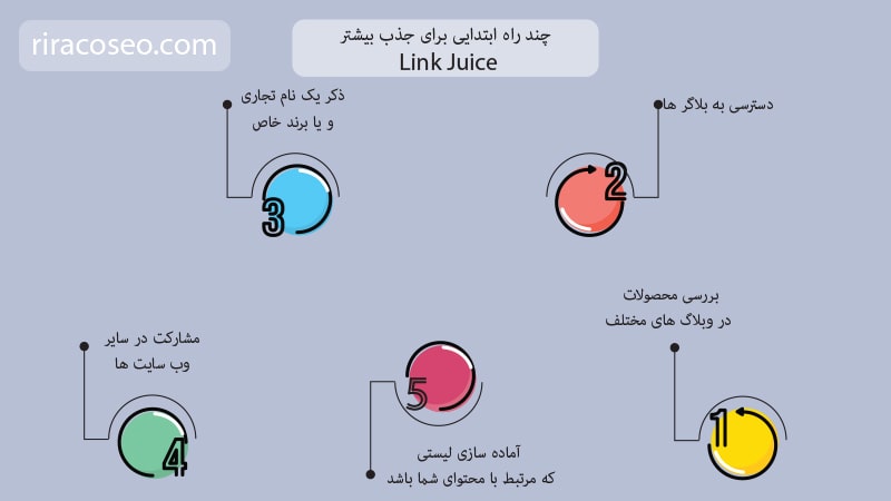 &Uacute;&Ugrave;&Oslash;&macr; &Oslash;&plusmn;&Oslash;&sect;&Ugrave; &Oslash;&sect;&Oslash;&uml;&Oslash;&ordf;&Oslash;&macr;&Oslash;&sect;&Ucirc;&Ucirc; &Oslash;&uml;&Oslash;&plusmn;&Oslash;&sect;&Ucirc; &Oslash;&not;&Oslash;&deg;&Oslash;&uml; &Oslash;&uml;&Ucirc;&Oslash;&acute;&Oslash;&ordf;&Oslash;&plusmn; LINK JUICE