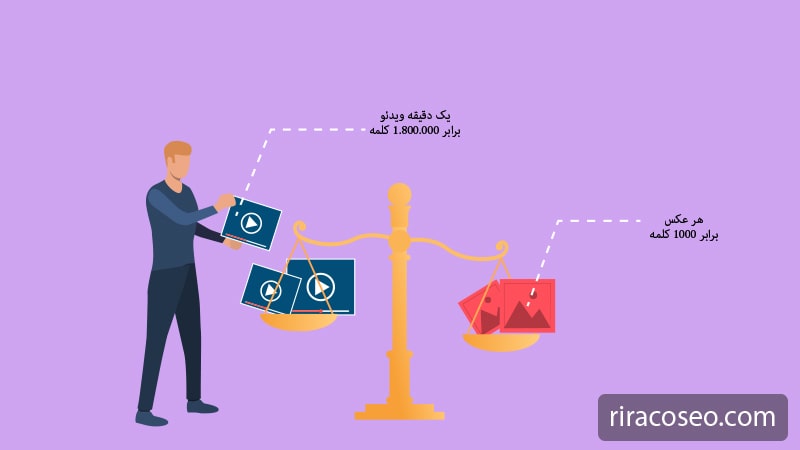 تاثیر ویدئو ها در سئو