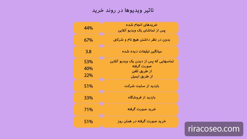 تبلیغات ویدئویی تا چه میزان می تواند بر کاربران تاثیر گذارند