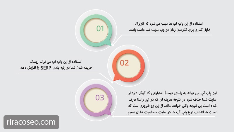 معایب بهره گیری از پاپ آپ های Interstitial
