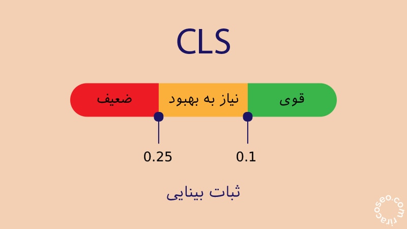 CLS معیاری برای اندازه گیری ثبات بینایی