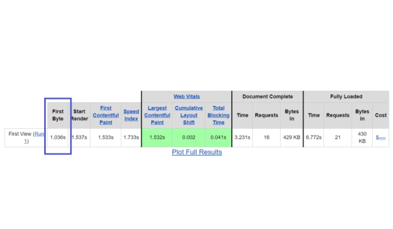 بهبود زمان پاسخگویی سرور