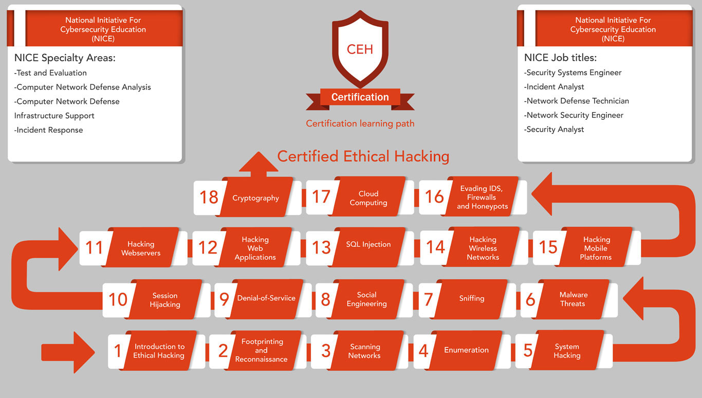 نقشه راه هک